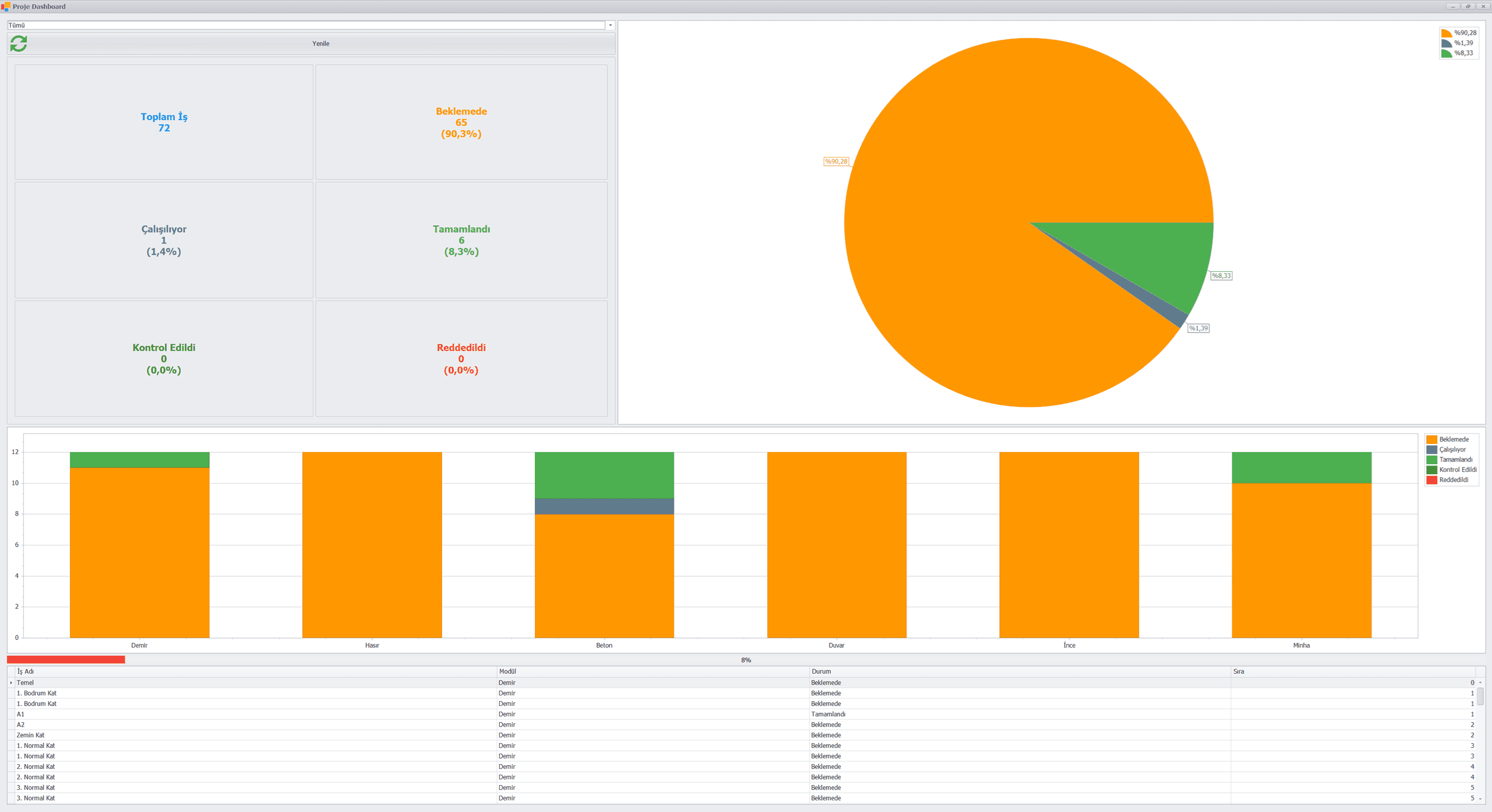 Proje takip dashboard ekranı